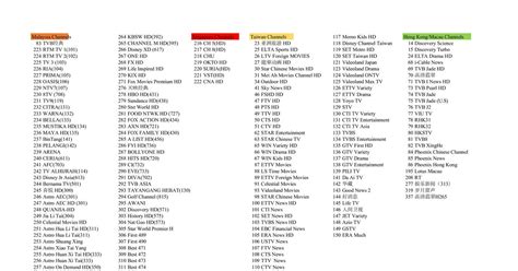 ig-iptv chanel list|TVGarden/iptv.